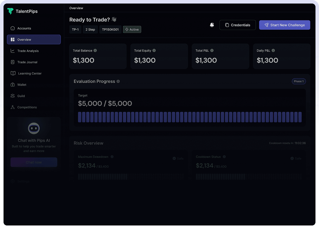 TalentPips AI-powered trading dashboard showing real-time analytics, trade insights, and performance metrics